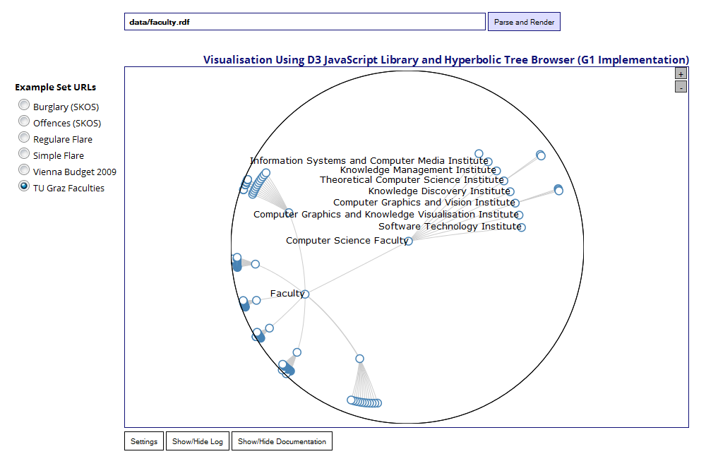 skos faculty hierarchy vis