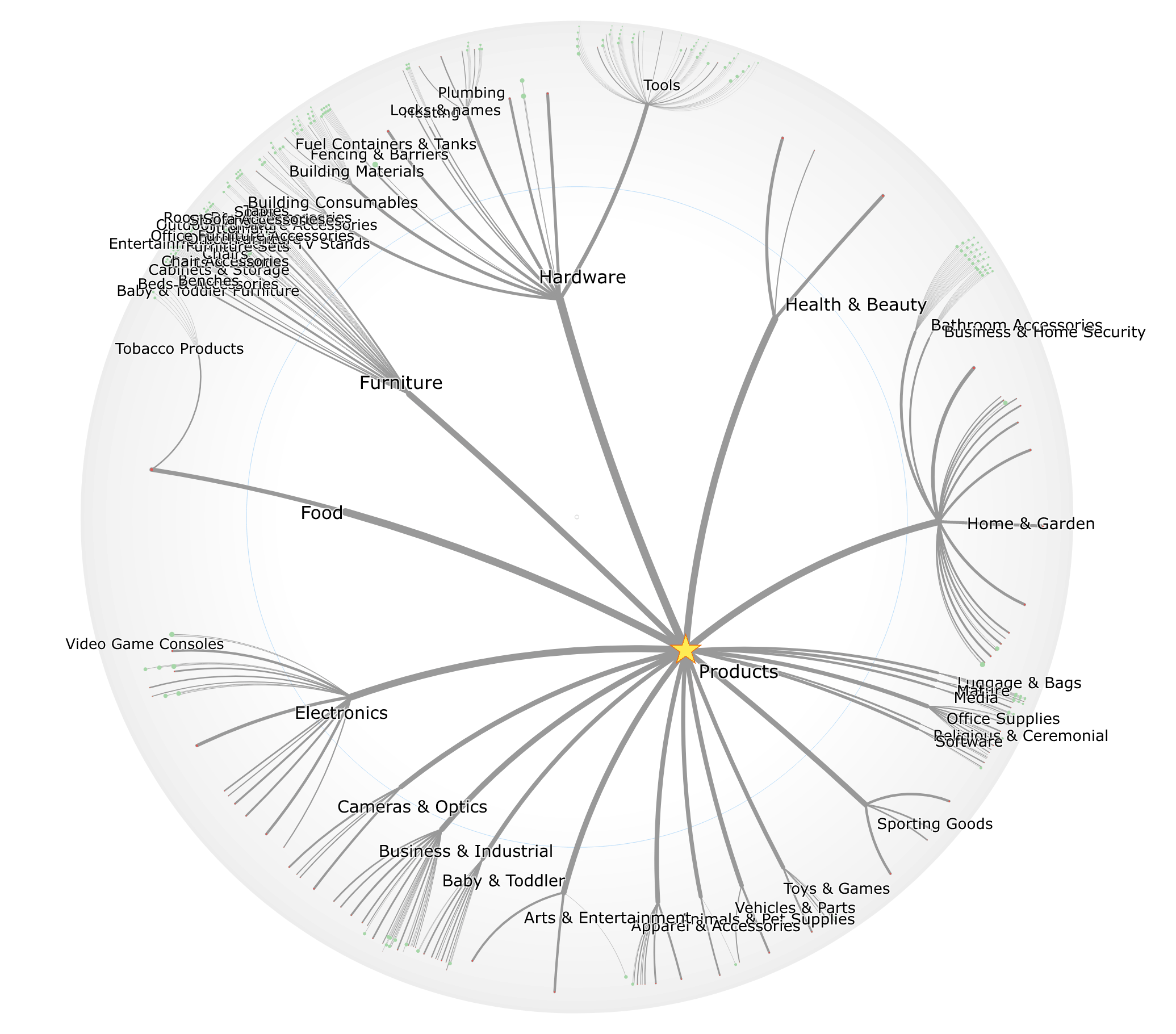 Hypertree with product taxonomy.