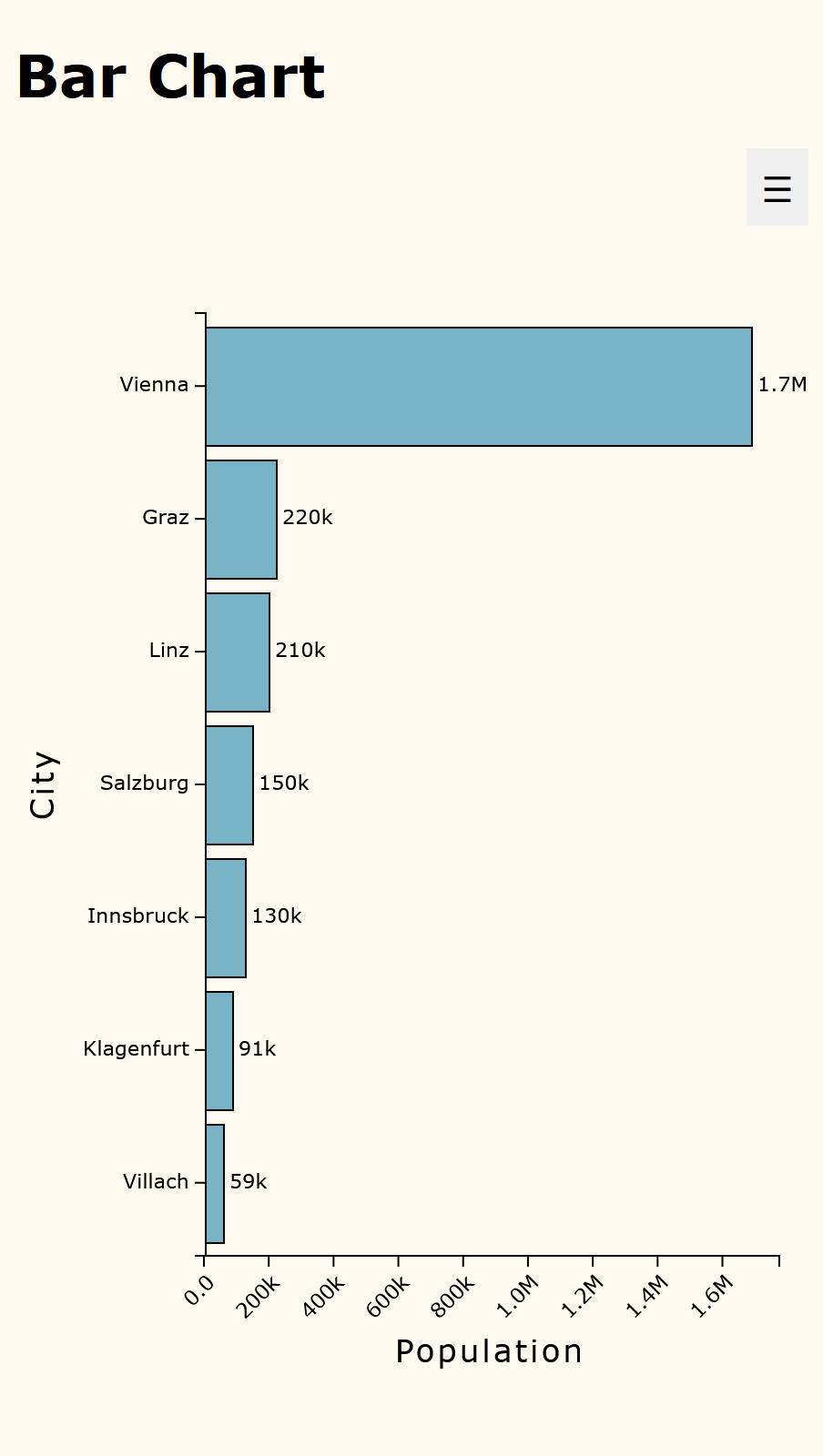 Responsive Bar Chart narrow.