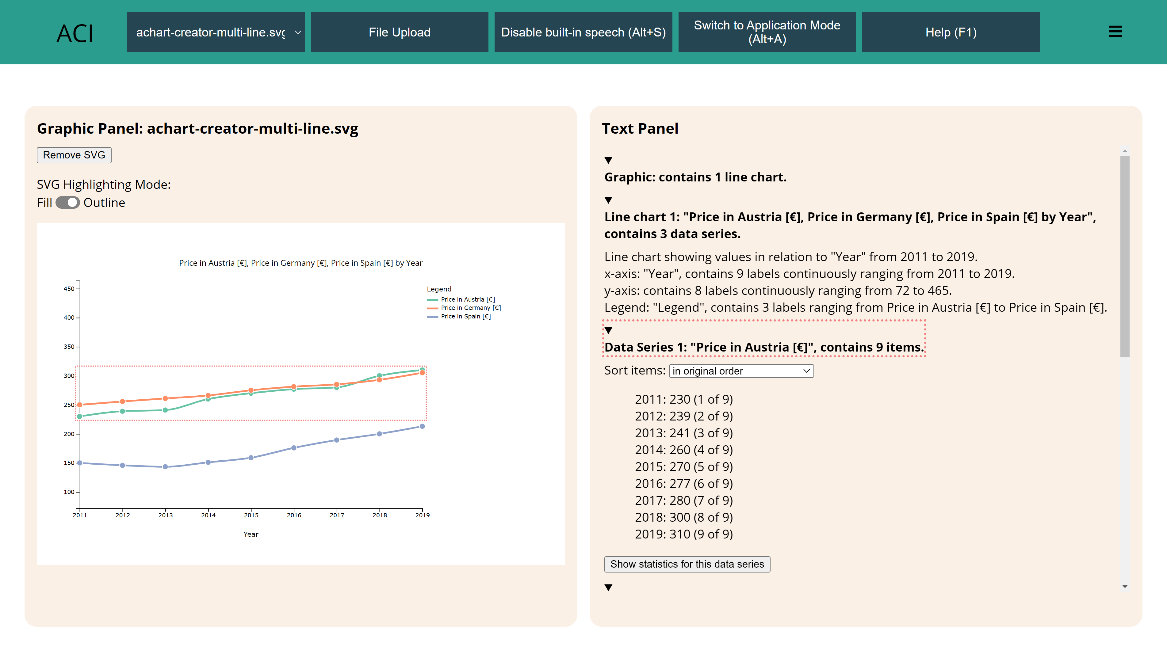 AChart. Screenshot of AChart Interpreter showing a
multi-line chart with three data series in the lefthand panel
and the corresponding derived textual description in the
righthand panel.